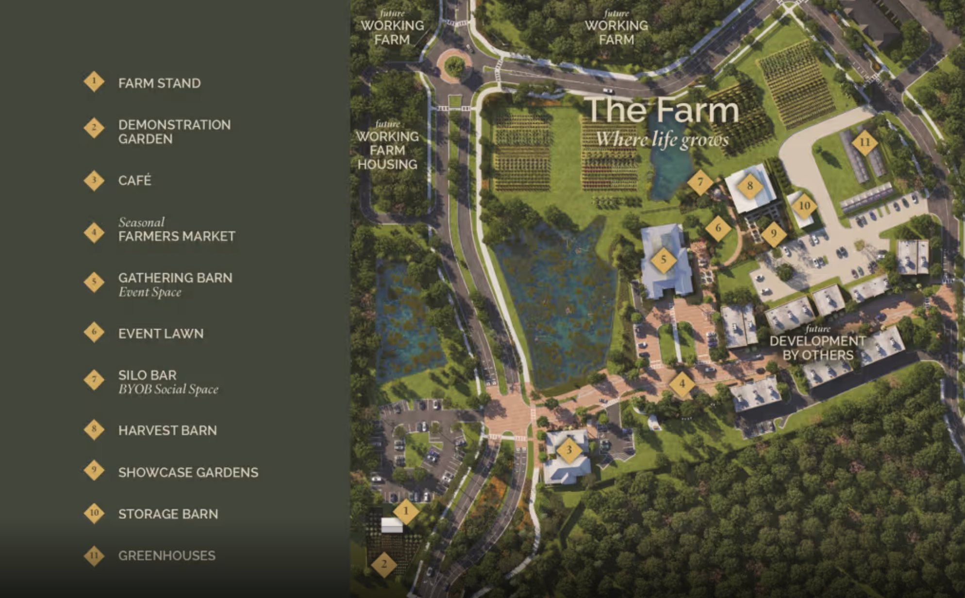 The Grow farm master plan